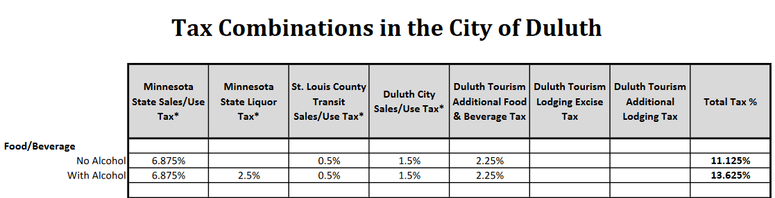 duluth tax 11.125.png